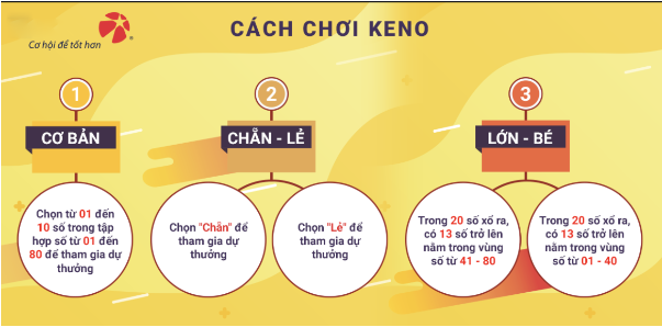 Các hình thức đặt cược của Game Keno AE888 bạn cần hiểu rõ